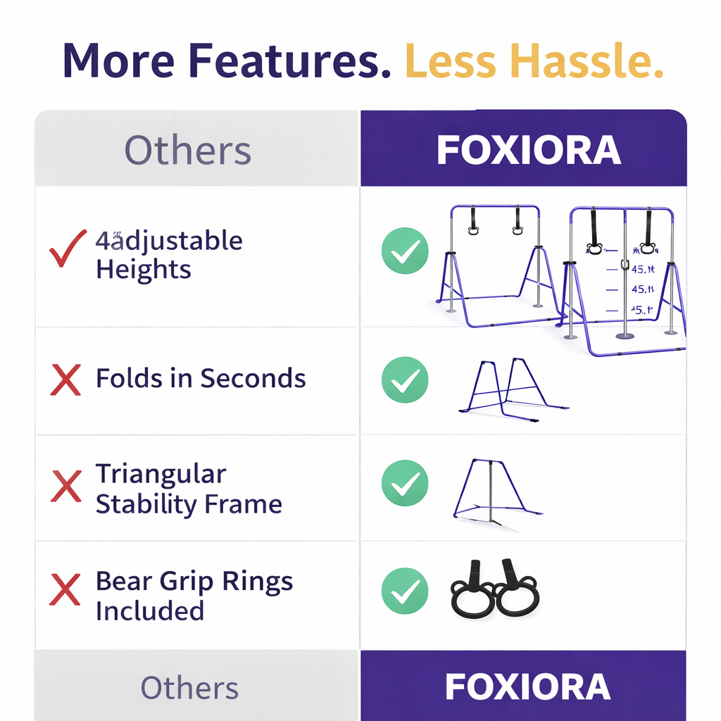 FOXIORA Adjustable Kids Gymnastics Bar